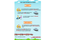 Les voies ferrées en Chine