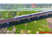 La Chine enregistre<br>une croissance de 6,9 % en 2017